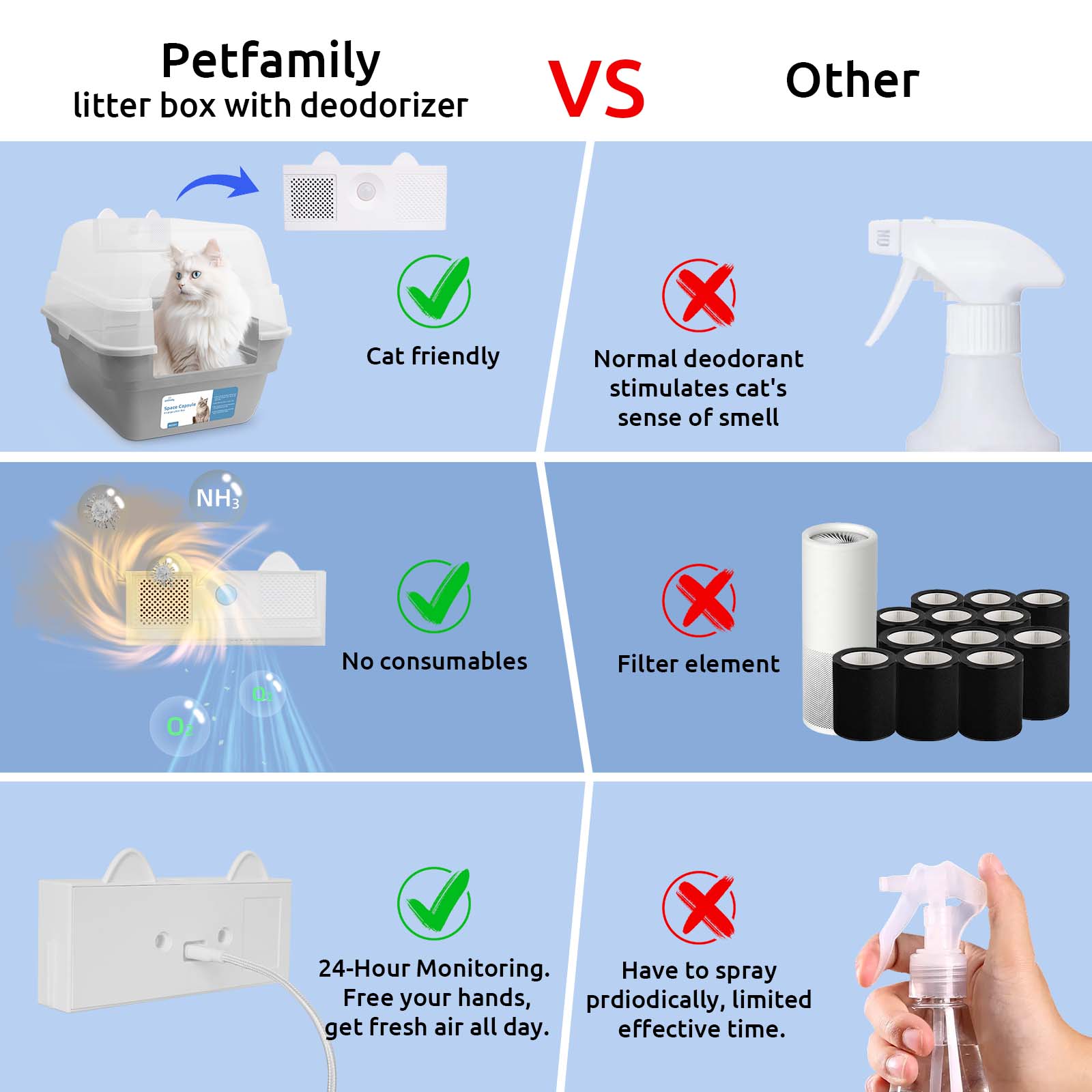 Deodorizing Cat Litter Box - Breathe in the purity of fresh air 24/7
