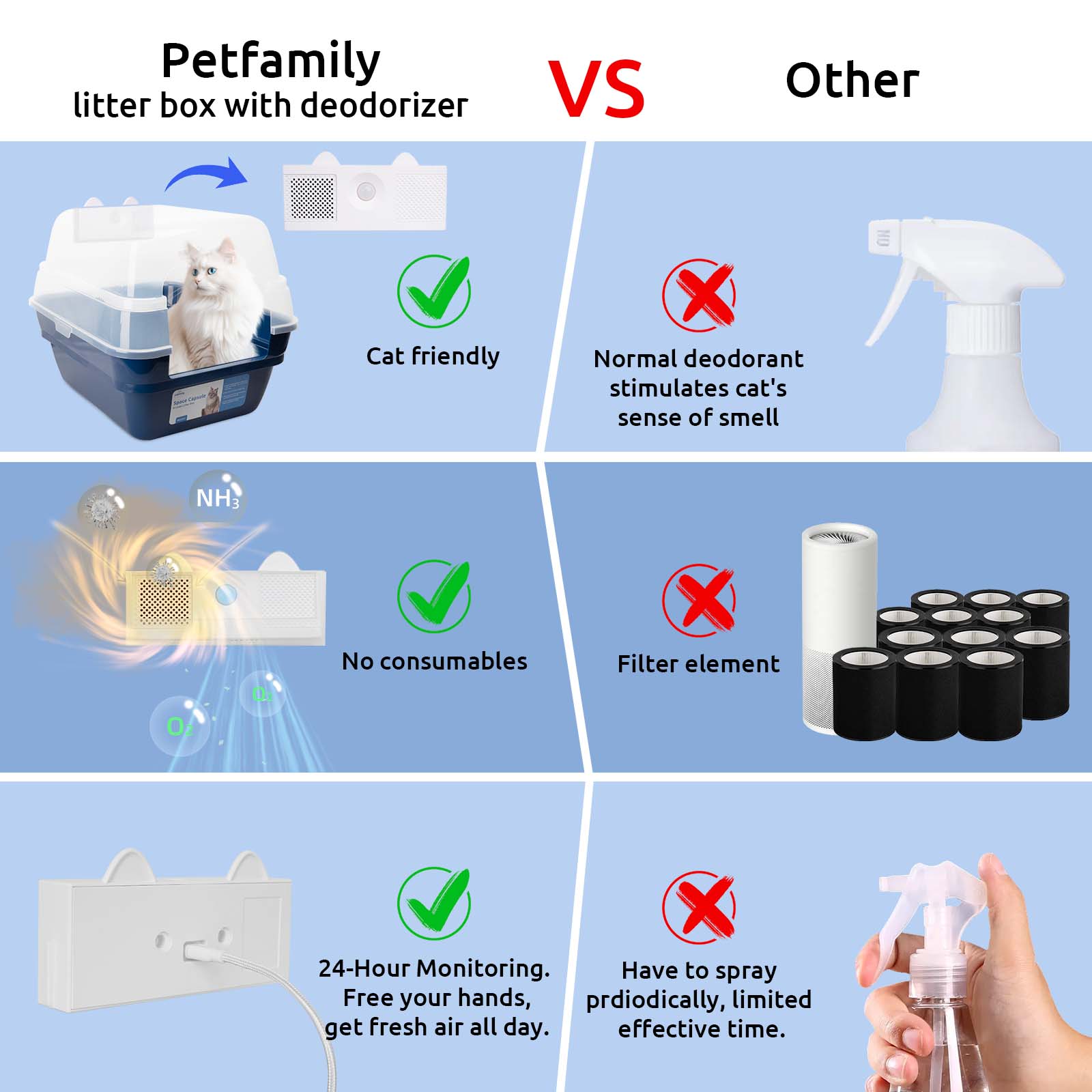 Deodorizing Cat Litter Box - Get Fresh Air in 10 Mins for 24/7