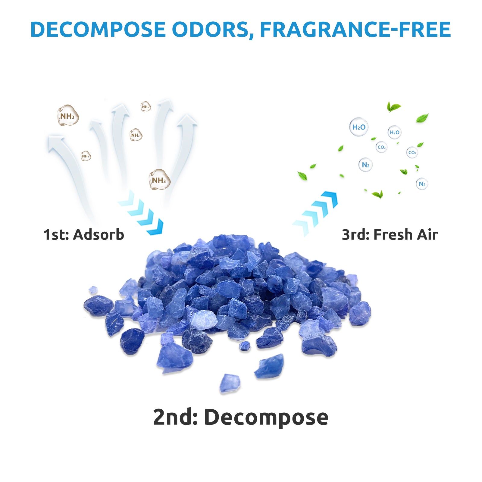 Petfamily® Cat litter Deodorizer