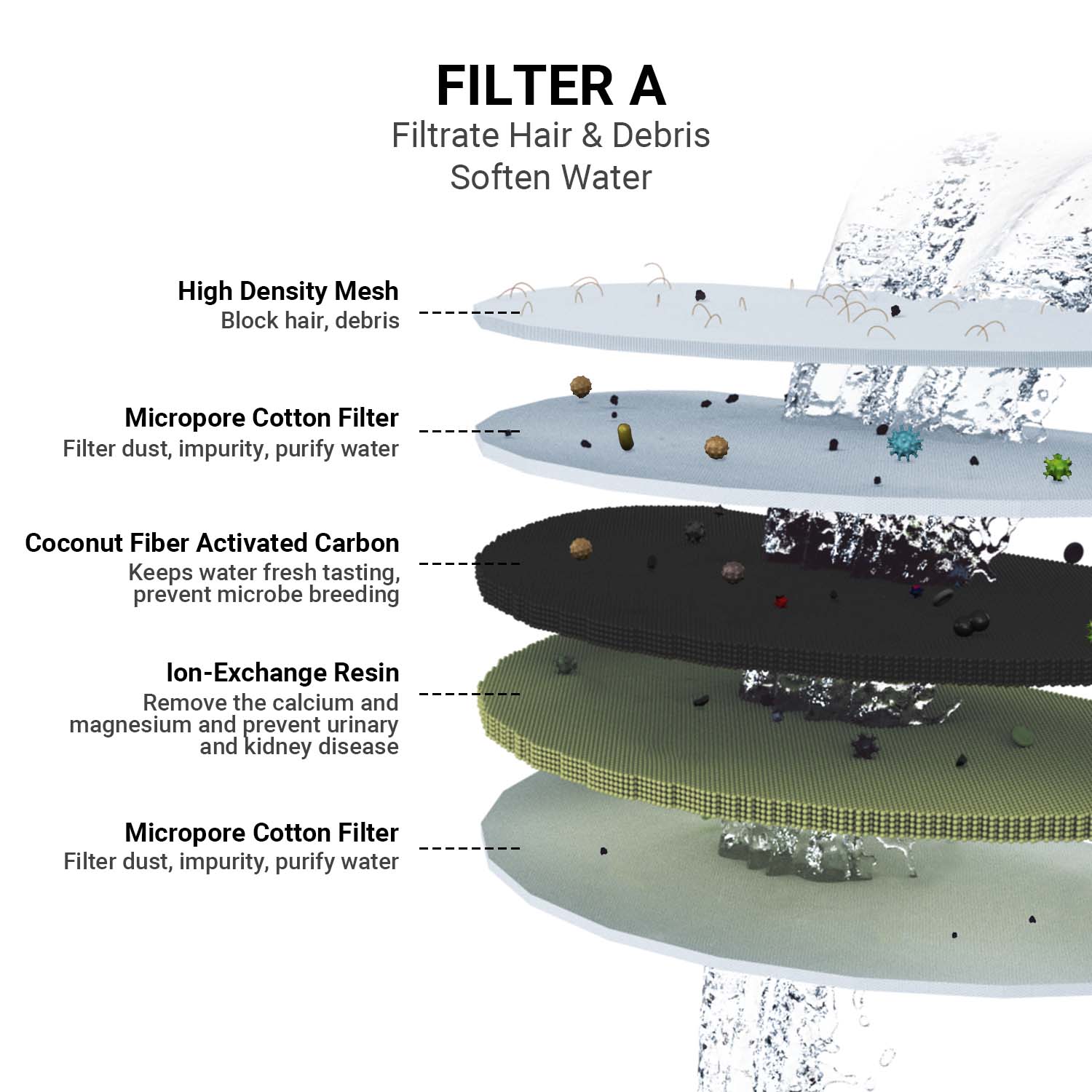 Filters for Magic Clean Plus Purifier