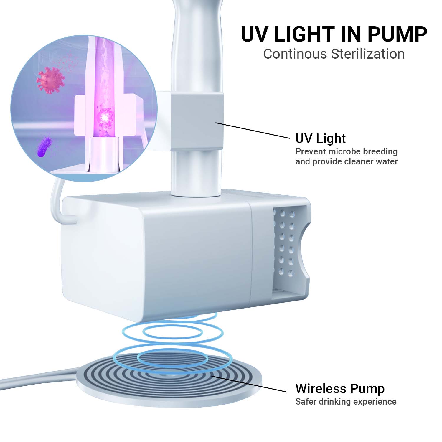 Magic Clean Plus Pet Water Fountain Filters