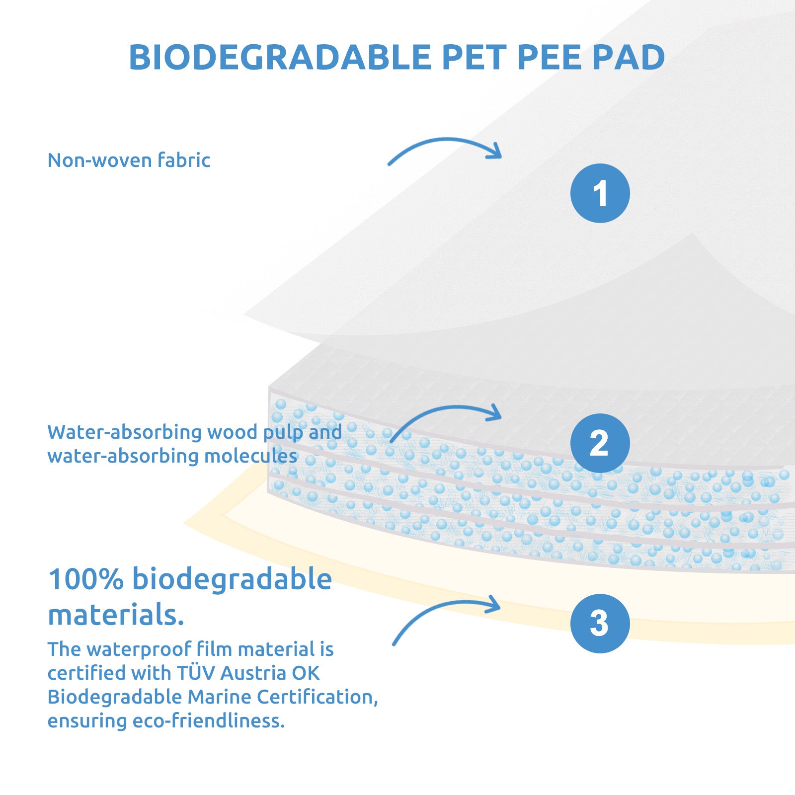 BioPee Pet Pee Pad