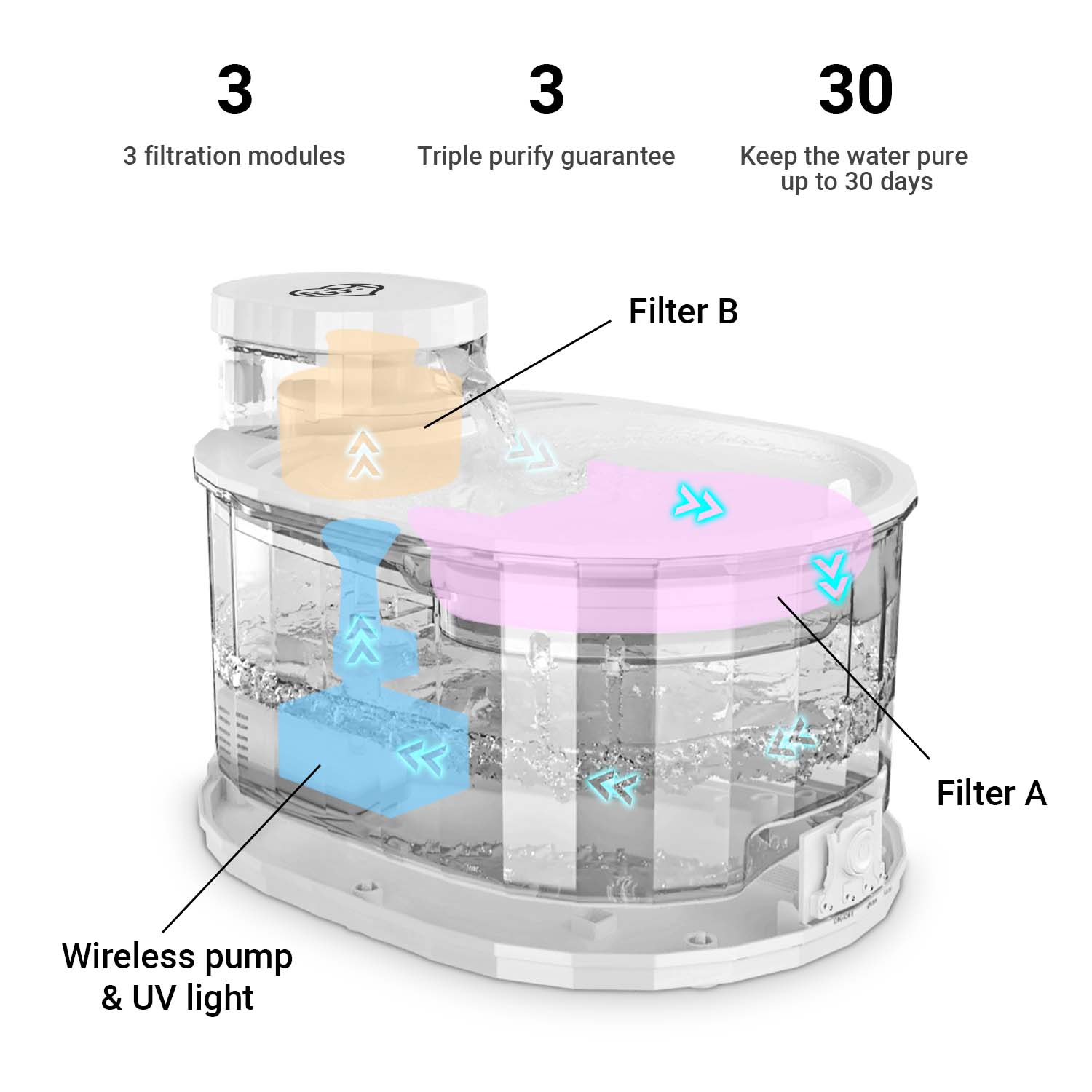 Magic Clean Plus Pet Water Fountain Filters