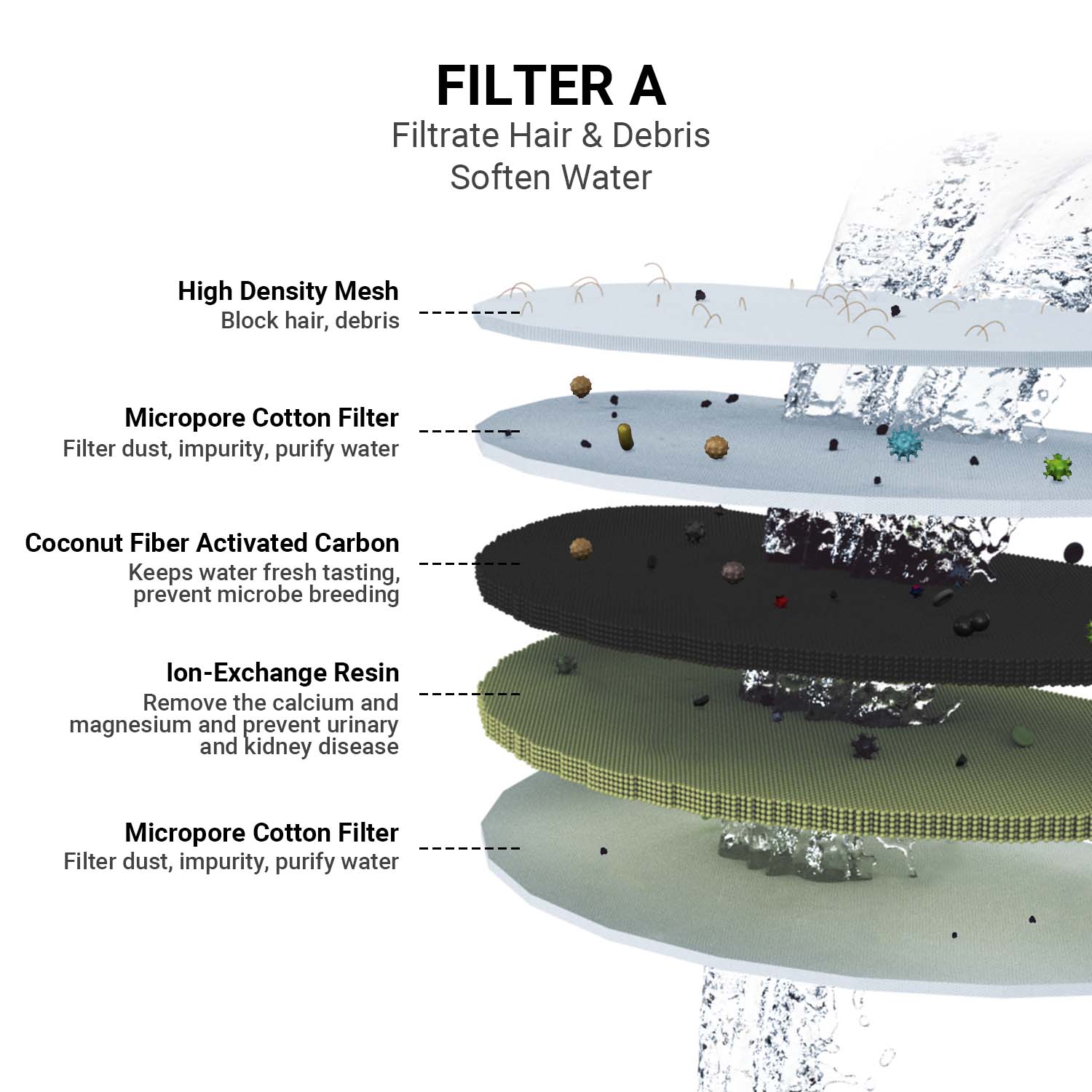 Magic Clean Plus Pet Water Fountain Filters